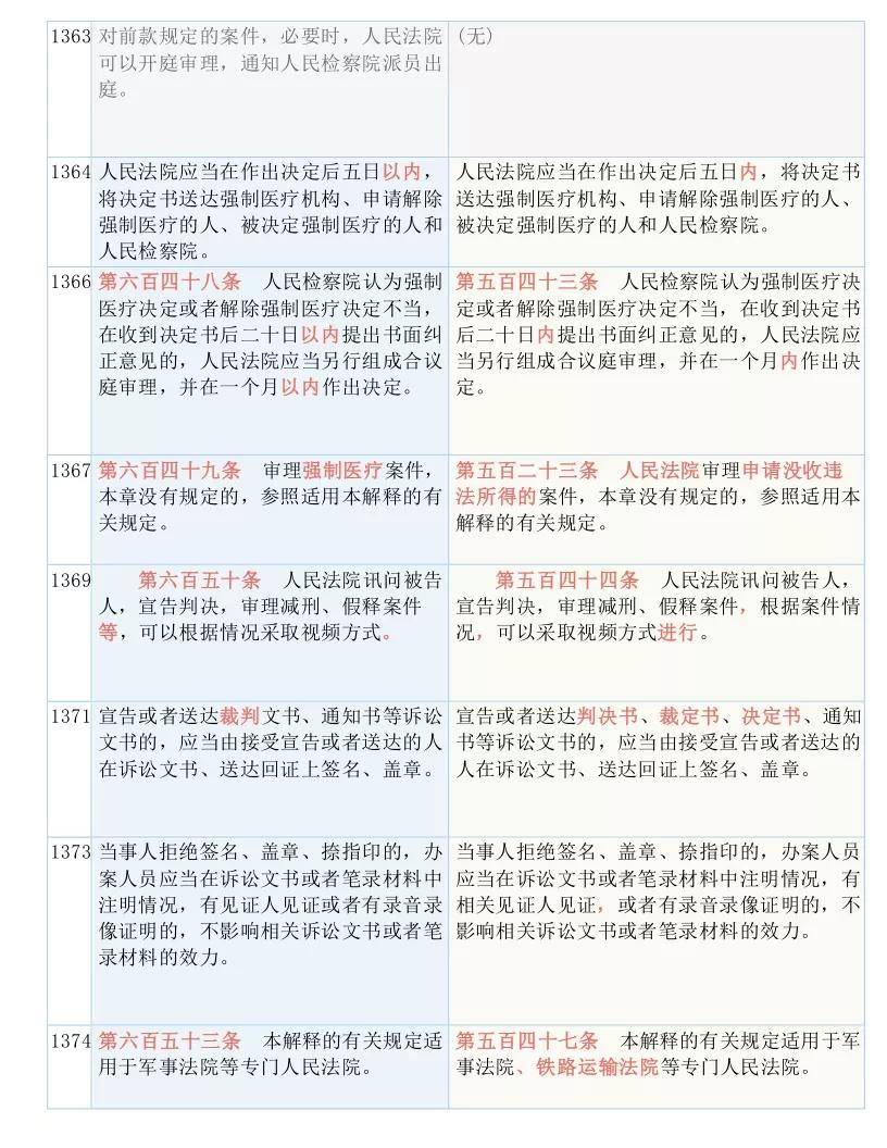 新澳门内部资料精准大全-实证-实证释义、解释与落实