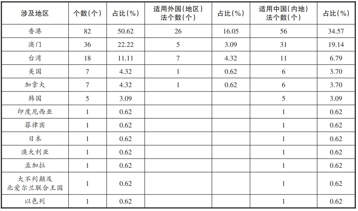 澳门一码一码100准确-实证-实证释义、解释与落实